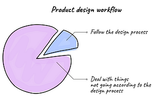 UX Bootcamps case studies tell nothing about your product design skills