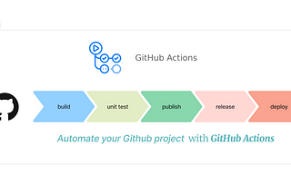 GitHub Actions 101: Automate Your GitHub Projects: Getting Started