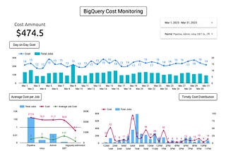 How to Monitor BigQuery Usage and Costs on GCP with Interactive Visualizations in Looker Studio