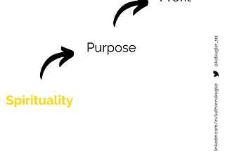 The Key To Finding And Living Our Highest Purpose Is To Evolve Spiritually