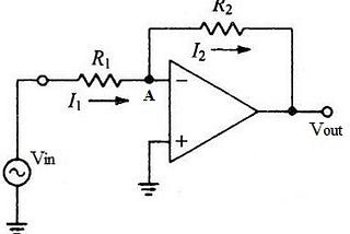 How to Design a Inverting Amplifier?