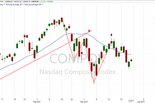 Stock Market Analysis: Control Your Emotions