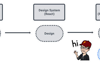 Finding my way in UX