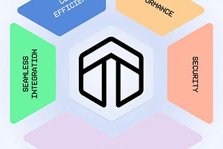 Dynex: Suffering from Success