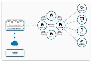 Bitlumens upcoming ICO