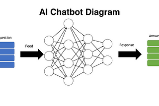 An Introduction to Chatbots