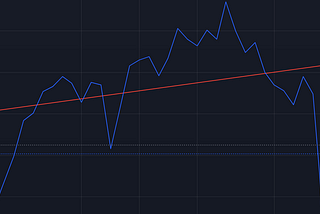 Linear Regression with TA-Lib