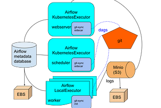 Apache Airflow: KubernetesExecutor