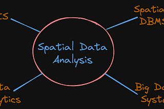 Spatial Data Analysis: Four Key Approaches and Applications