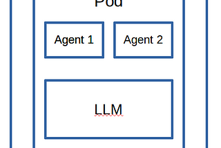 Architecture for Agentic Workflows