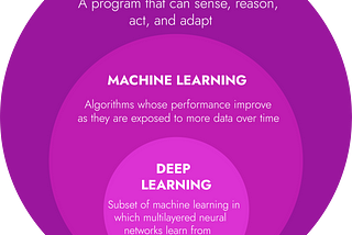 Machine Learning Essentials (1 of 3)