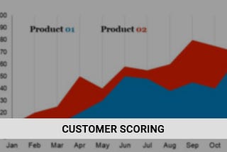 Customer Scoring