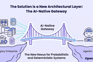 Architectural diagram showing the AI-Native Gateway as a new architectural layer, bridging the chasm between the Legacy Enterprise and Agentic AI, serving as The New Nexus for probabilistic and deterministic systems.
