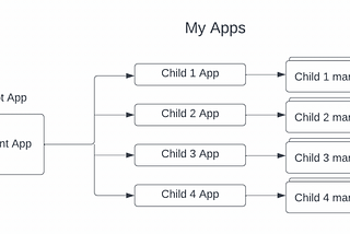 ArgoCD App of Apps Pattern