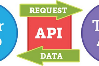 API Nedir? Twitter API, Sentiment Analysis ve Topic Modelling