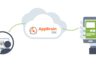 AppBrain Automatic Interstitials: easily control ad placement in your Android app