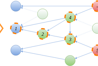 The fundamental principles behind MobX