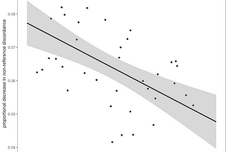 Improving imputation accuracy by accounting for recombination rate variation across the genome