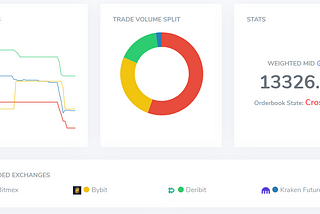 CoinLobster Live: Combined Order Book