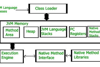 JVM Architecture: