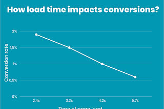 PHP performance. Part 1. Why should we care?