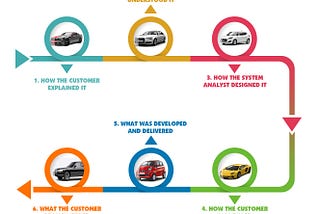 Requirements Engineering — Intro