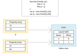 Javascript Notes