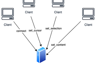 How to build a real-time collaborative plugin in TinyMCE