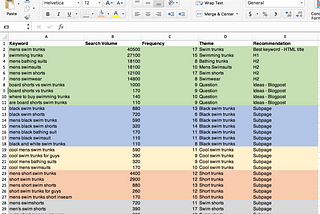 How to Conduct Competitor Keyword Research for SEO in 5 Steps