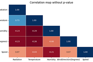 Enhancing Correlation Matrix Heatmap Plots with P-values in Python