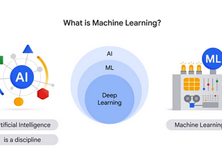 What is Generative AI? Overview in Simple Language for Non-Experts