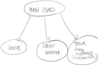 USER ANALYSIS