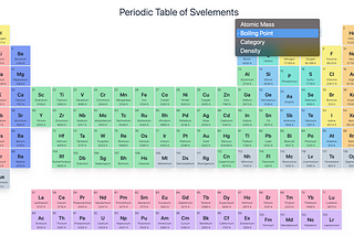 Periodic Table of Elements in Svelte — Part 2