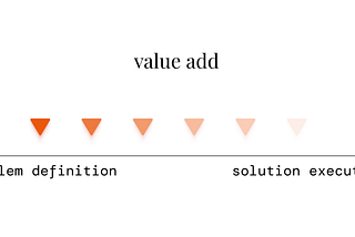 A horizontal axis over which a series of upside-down orange rectangles move from left to right increasing their opacity — illustration by Ed Orozco