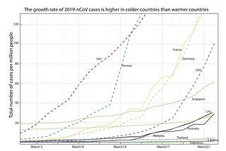 Newest Developments in SARS-CoV-2 Research: Week of Sunday, April 12th 2020