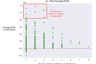 Moneyfilm — A fun Exploratory Data Analysis on Movies