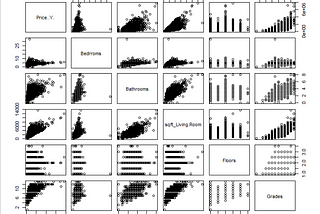 Multiple Linear Regression