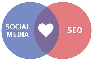 Does Social Media have any impact on SEO