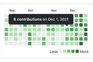 Building Work Happy: one commit a day