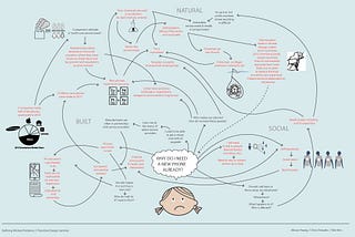 For Transition Design Seminar II, Allison Huang, Min Kim and I worked together to identify, define…