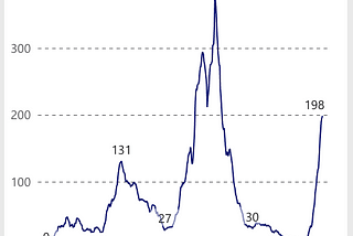 Delta Means “Rate of Change”