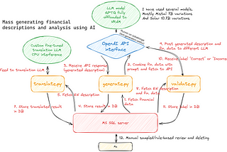Mass-Generating Financial Descriptions and Analysis Using AI