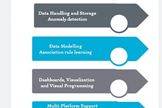 Data mining