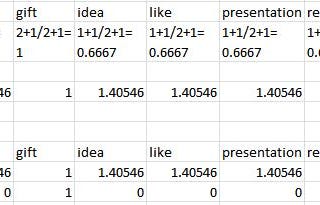 Vectorization-Converting text to numbers