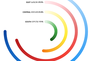 Design & Data Portfolio -2021