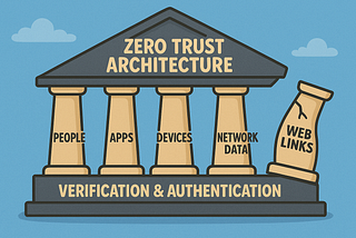 Zero Trust Is Broken at the URL — And That’s Where Most Attacks Begin (Phishing)