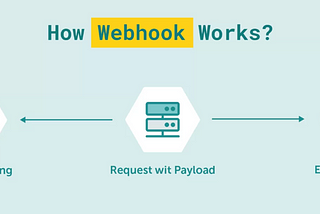 What is a webhook, and how does it work?