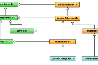 Kotlin Collections inside. Part 1.