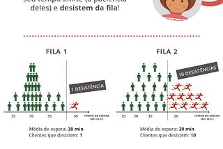 INFOGRÁFICO: Quanto você perde com as desistências na fila de espera do seu restaurante?