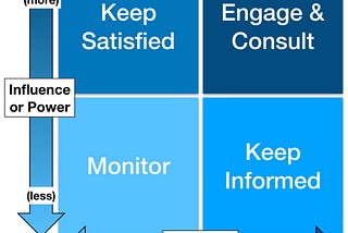 How to manage any stakeholder(s)